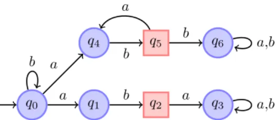 Figure 3: State based opacity illustration