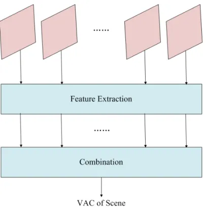 Figure 4: Flow-chart of VAC indicator based on saliency information