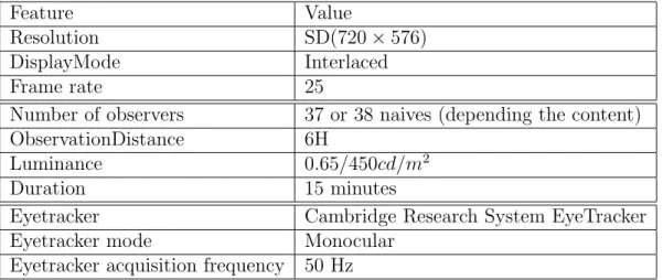 Table 1: General condition of IRCCyN/IVC Eyetracker SD 2008 11 database.