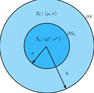 Figure 2.1: Concentric spheres: notations.