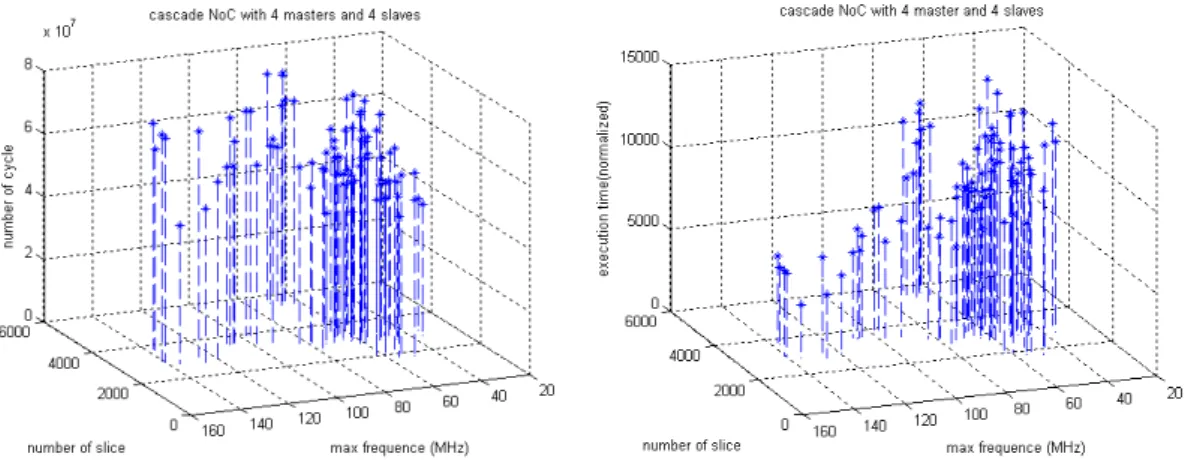Figure 2.4 Cycles Based Results vs. Time Based Results 