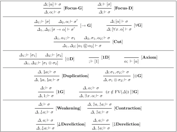 Table 7. The focused proof system
