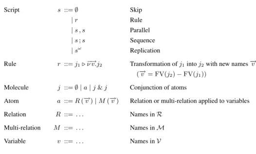 Table 1. Edition calculus