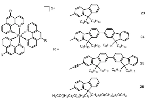 Figure 9.  Chemical  structures  of  the  first  investigated  Ru(II)  phenanthroline  complexes  as  2P-PSs