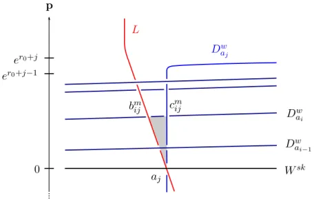 Figure 6. A schematic picture of the wrapping and of the small triangle with i &lt; j