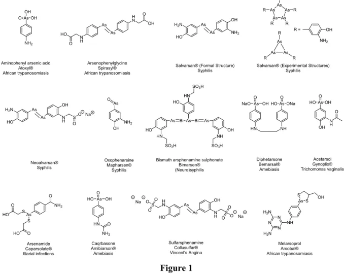 Figure 1. Structures of different arsenic-containing compounds used in medicine. 