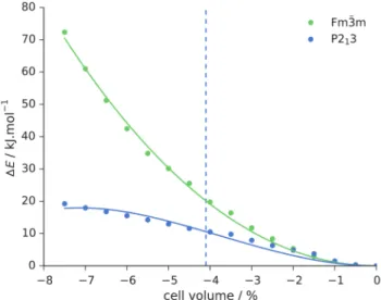Figure 3. Average density distributions of DMF and NMP in MOF-5 at 298 K, a and b respectively