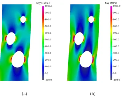 Figure 3: Reference stress and actual stress field estimate (vertical component) in the case of anisotropic elasticity (last load step, amplification factor 5).