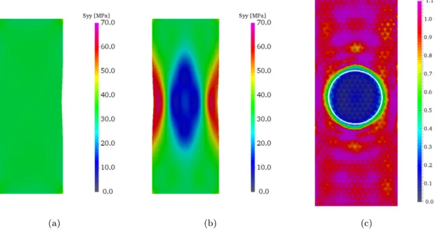 Figure 8: Reference stress and actual stress field estimate (vertical component) and identified contrast field (second step, amplification factor 5).