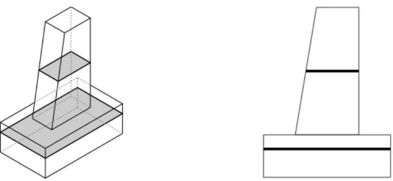 Figure 7: Representation of a foundation in 3-D (left). Any horizontal cross-section is rectangular