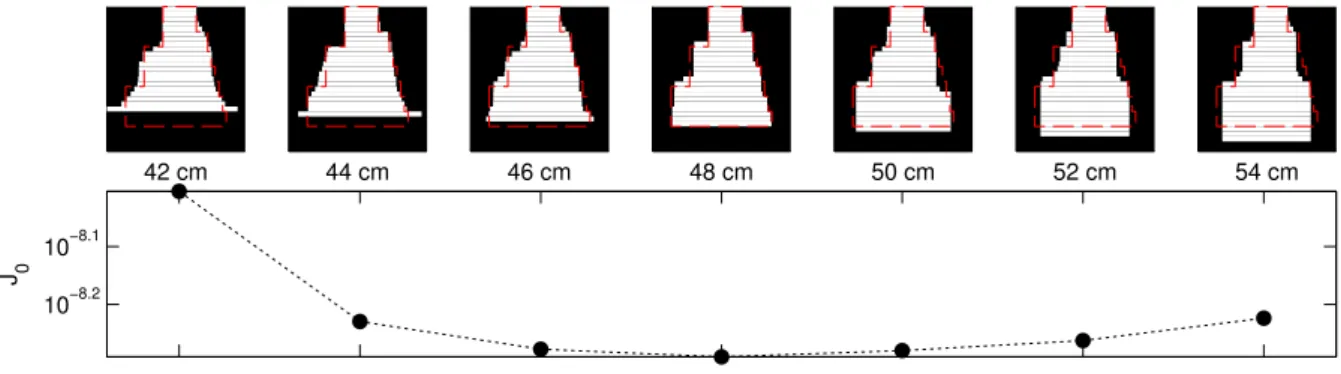 Figure 11: Robustness of the algorithm with respect to an error on the estimation of the foundation depth, γ = 10 −10 in each case