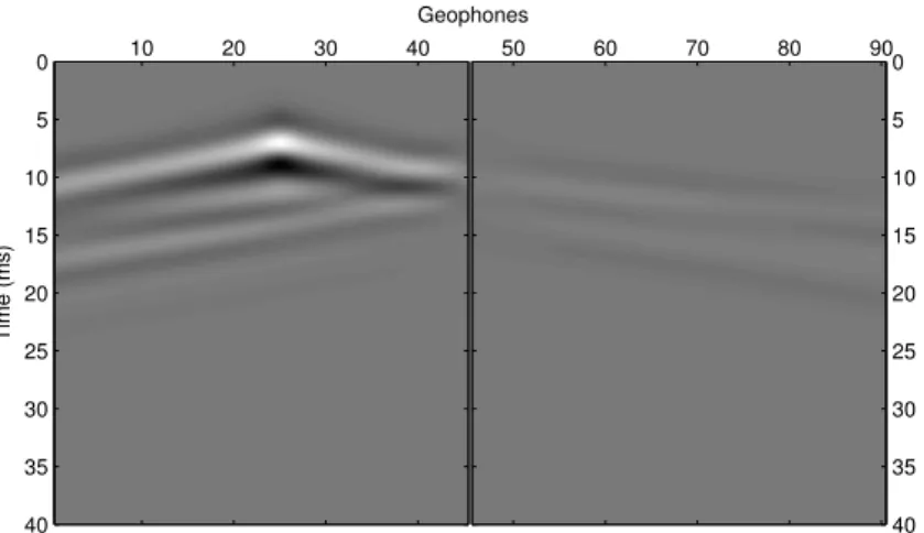 Figure 3: Seismogram corresponding to the second position of the source on the left side of the foundation.