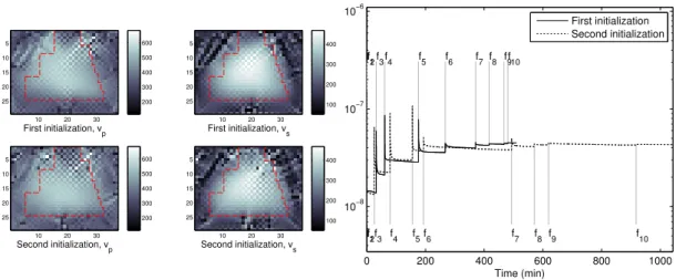 Figure 5: Results obtained with the Tikhonov regularization scheme, γ = 10 −10 (left: final maps of v p