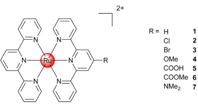Figure 1. Chemical structures of the [Ru(terpy)(terpy-X)] 2+  complexes investigated in this  work
