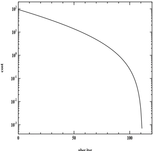 Figure 6: Variation of the cost with respect to the number of iterations.