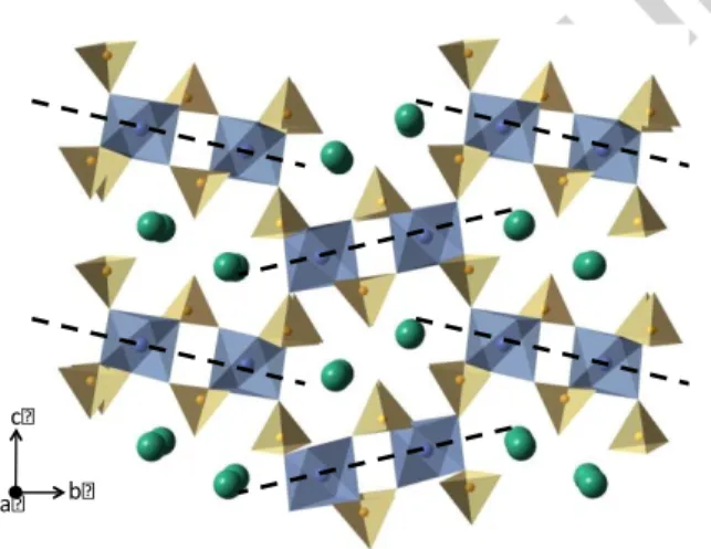 Fig. 4. Crystal structure of PbSn(PO 4 ) 2  (the dashed lines highlight the original layers in the  yavapaiite structure) 