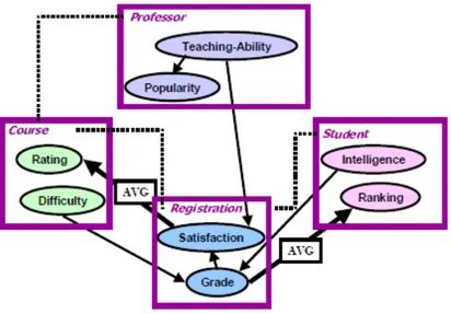 Figure 3: An example of a PRM taken from [9]