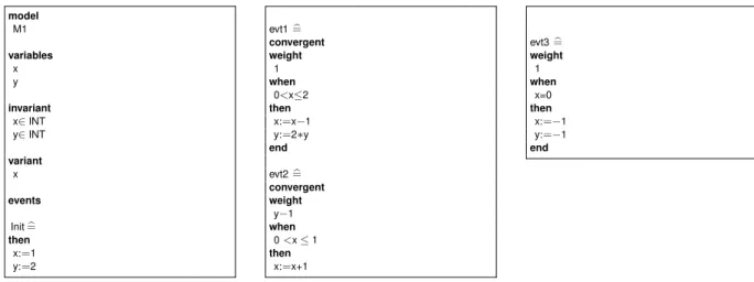 Figure 5: Probabilistic Event-B model M1 The DTMC semantics of M1 is given in Figure 6.