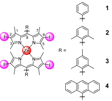 Figure 1. Chemical structures of the Zn(II) complexes 1-4 investigated in this work.  