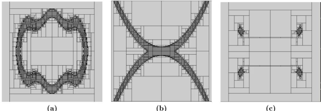 Figure 1: Set inversion. On each picture, the interior of a set is described in dark gray, the exterior in light gray