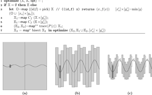 Figure 4: Global optimization. At each step, the function f is superimposed to the paving.