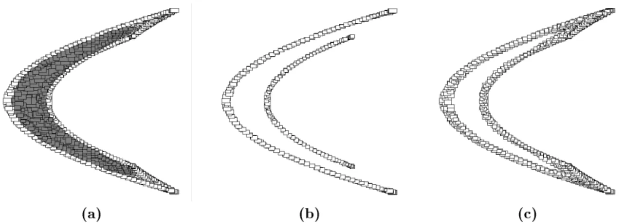 Figure 5: Set image. (a). The result obtained on the example of [5]. (b). The image by f of the boundary of S x (obtained via set inversion)