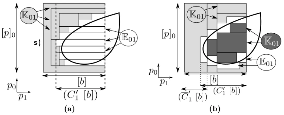 Figure 8: Contractor for a quantied constraint. Two possible implementations for C 1 0 