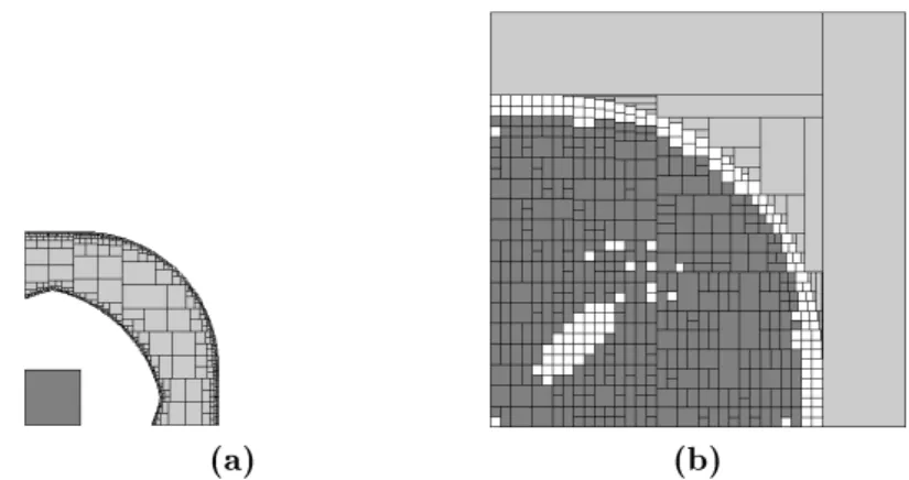 Figure 9: Result of the bottom-up approach applied on the serial robot example with two arms