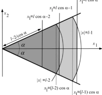 Figure 3. The function ϕ α,ℓ vanishes outside the shaded domains, and equals 1 in the dark shaded domain.