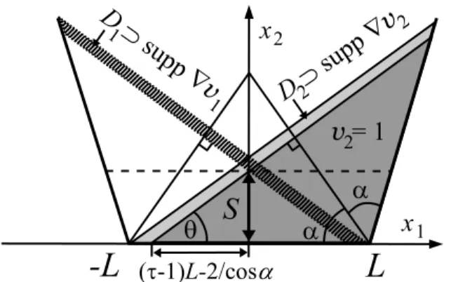 Figure 5. Computation of S. In the dark shaded domain there holds v 2 = 1 , cf. Figure 3