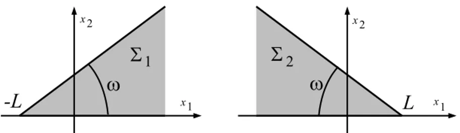 Figure 1. The infinite sectors Σ 1 and Σ 2 .