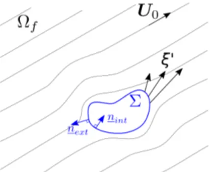 Figure 1: Structure in vibrations in a permanent fluid flow