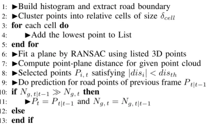 Figure 6: Results of the same frame without (left) and with (right) Short-Memory Technology.