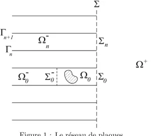 Figure 1 : Le r´eseau de plaques.