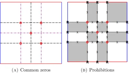 Figure 5.2. The checkerboards for β = 0 and θ ∈ (0, π 2 )