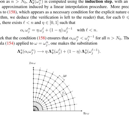 figure 4) characterized by p = 2, α 1 = α 2 = α and µ 1 = µ 2 = µ, and compute the symbols of the DtN operators Λ d and Λ n for different values of (µ, α).