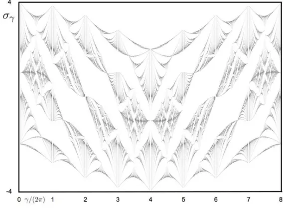 Figure 4: Kagome lattice, ω = 0.