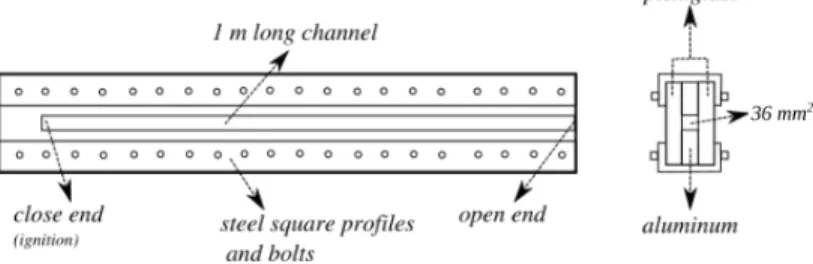 Figure 1: Schematic of experimental setup showing front and side view of the 6 mm × 6 mm channel (not to scale).