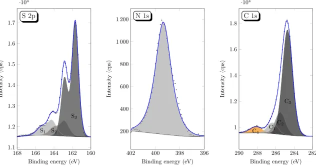 Figure 6. STM images of the Moiré pattern exposed at RT to 65 L of 2-MBT at (a) 100 × 100 nm 2 , V = 1.0 V, and I = 0.1 nA and (b) 25 × 25 nm, V = 0.5 V, and I = 0.5 nA.