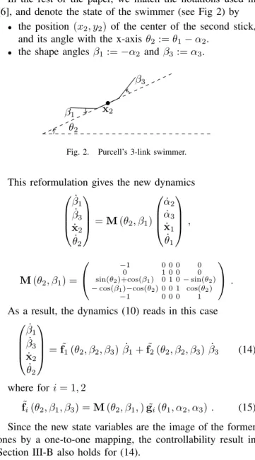 Fig. 2. Purcell’s 3-link swimmer.