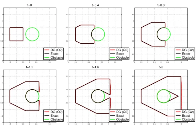Figure 7. Example 7, plots at times t ∈ { 0, 0.4, 0.8, 1.2, 1.6, 2.0 } , with Q 2 and 80 × 80 mesh cells.