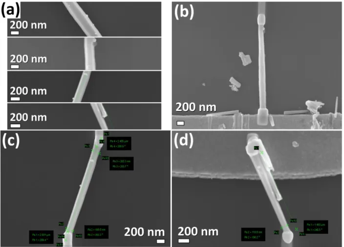 Figure S2. (a) Comparative SEM images of a small area of individual Au/ZnO NWs with different  diameters  integrated into  the devices