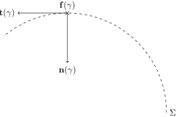 Figure 1: Σ parametrization We use a standard parametrization of the geometry, see [10].