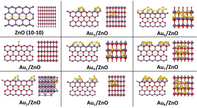 Figure 6. Side and top views of the unit cells of pure ZnO (10-10) surface with 8 layers, and of  Au n /ZnO (10-10), with n ranging from 1 to 8