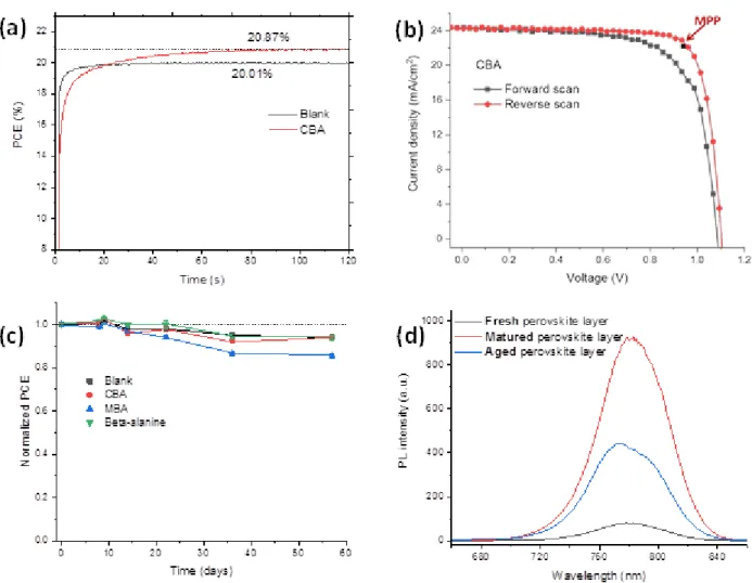 Figure  5.  (a)  Tracking  of  the  maximum  overall  power  conversion  efficiency  of  the  CBA  and  blank cells