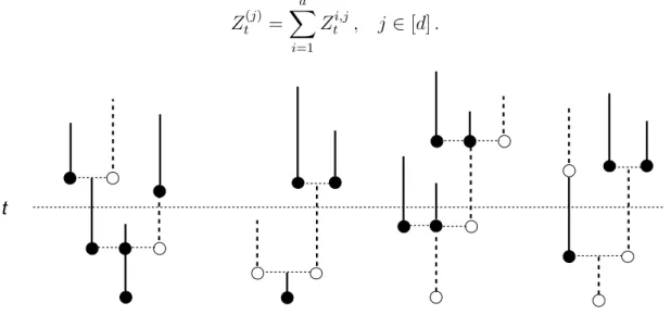 Figure 1. A two type forest with edge length issued from x = (2, 2).