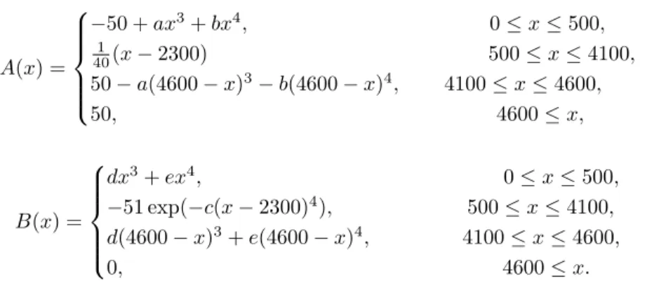 Table 4: Boeing 727 aircraft model and wind data.