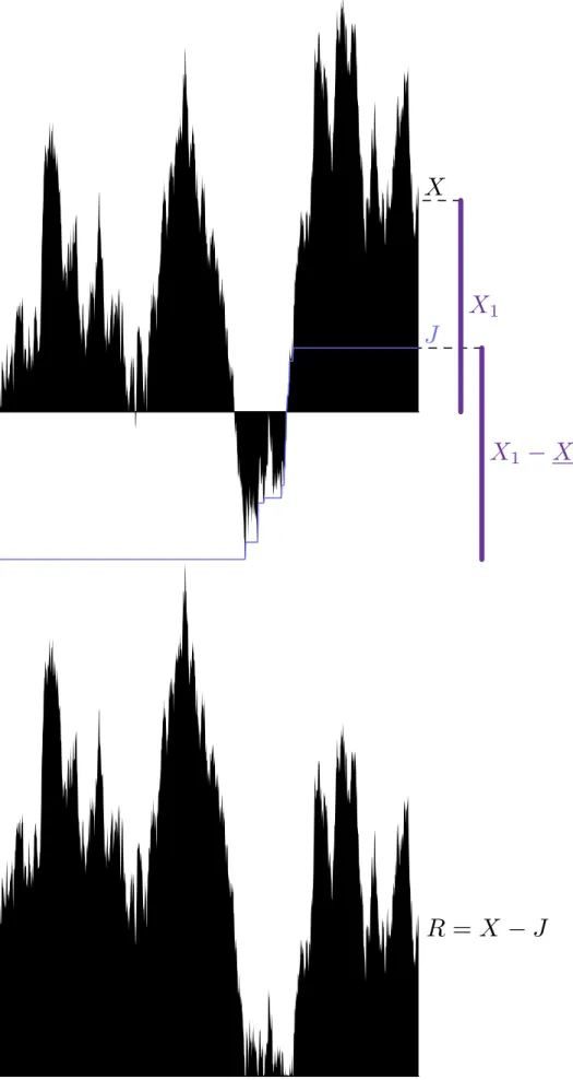 Figure 2. Illustration of the reflected process R, given by −X ◦ θ t