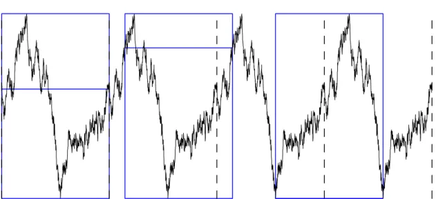 Figure 1. Repeated trajectory of a Brownian bridge. The first frame shows the original trajectory
