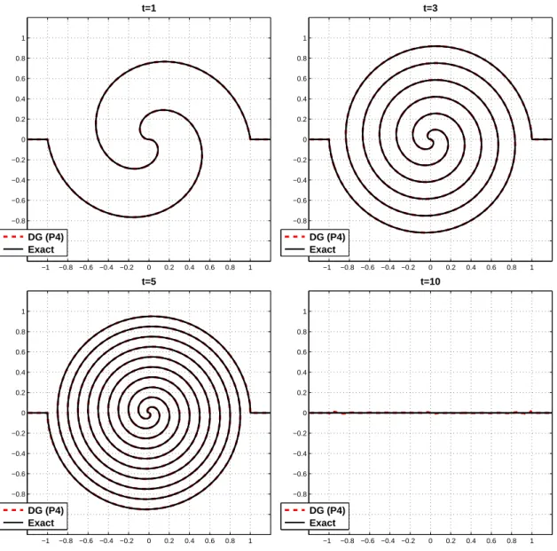Figure 2. (Example I.3) Plots at times t = 1, t = 3, t = 5 and t = 10 (return to initial data), with P 4 and 24 × 24 mesh cells.